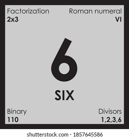 6 six number Digit details even