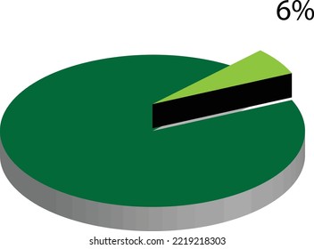 6% of something, Proportional expression of six percent, 
Data representation from a pie chart of 6 percent.