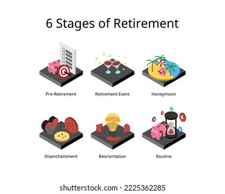 6 stages of retirement such as pre retirement phase, honeymoon, retirement event, disenchantment