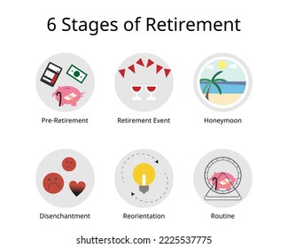 6 stages of retirement such as pre retirement phase, honeymoon, retirement event, disenchantment