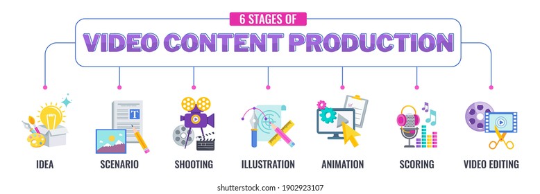 6 stages of Video Production. Video marketing banner with icons. Digital marketing. Selling goods and services online using video content. Internet promotion. Mobile adds. Flat vector illustration.