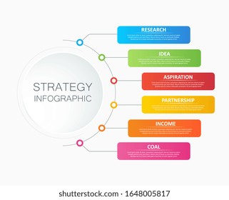 Ilustración vectorial del concepto de estrategia empresarial de 6 etapas con cuadros de texto para Investigación, Idea, Aspiración, Asociación, Ingresos, Objetivo