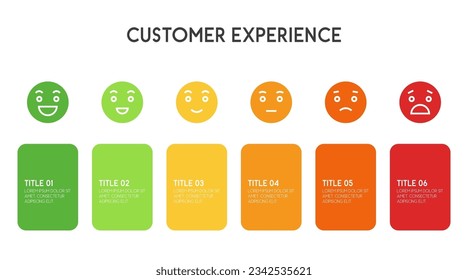 6 steps Feedback scale emoji face or smile rating scale infographic of customer satisfaction concept. illustration level for review and evaluation of service or good