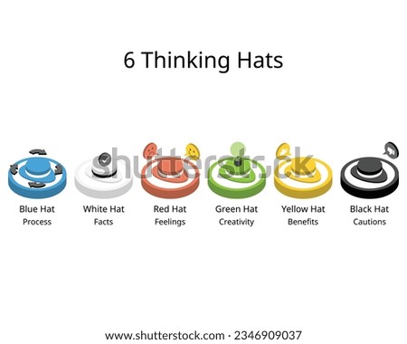 6 thinking hats is a Tool to Help You to Organise Your Thinking with different color of hats