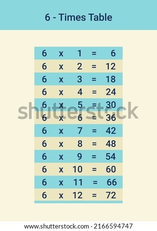 6 times table or 6 multiplication table is a must for kids' maths learning. A vector illustration from 1 to 12. Units are visually separated from decimals. Easily focus and memorize the numbers.