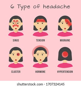 6 Type of headache infographic template