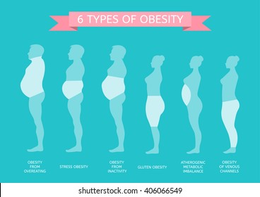 6 Types of Obesity. Male and female figure in profile