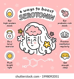 6 ways to boost serotonin  infographic. Vector hand drawn cartoon happy woman girl person character illustration icon. Brain chemistry, serotonin neurotransmitter hormone cartoon infographic concept