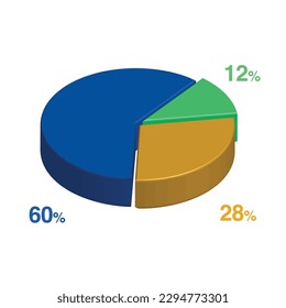 60 12 28 percent 3d Isometric 3 part pie chart diagram for business presentation. Vector infographics illustration eps.