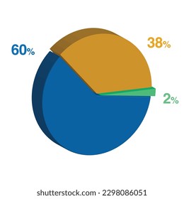 60 2 38 percent 3d Isometric 3 part pie chart diagram for business presentation. Vector infographics illustration eps.