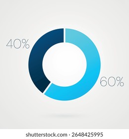 60 40 por cento gráfico circular pizza. Símbolo isolado. Elemento de gradiente de vetor. Sinal infográfico. Ilustração; ícone para negócios; finanças; relatório; web design; download; apresentação