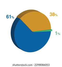 61 1 38 percent 3d Isometric 3 part pie chart diagram for business presentation. Vector infographics illustration eps.