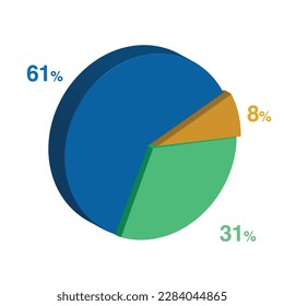 61 31 8 percent 3d Isometric 3 part pie chart diagram for business presentation. Vector infographics illustration eps.