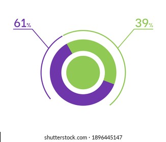 61 39 percent pie chart. 39 61 infographics. Circle diagram symbol for business, finance, web design, download, progress