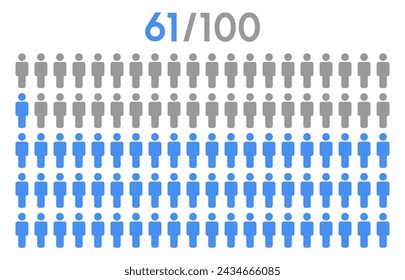 61 percent people icon graphic vector,man pictogram concept,people infographic percentage chart on white background.