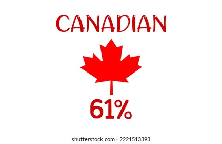 61% percentage Canadian sign label vector art illustration with fantastic font and white background. Canada vector symbol maple leaf clip art.