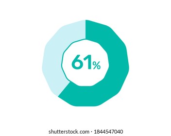 61% Porcentaje, gráfico circular que muestra la infografía de diagrama de porcentaje del 61% para la interfaz de usuario, diseño web