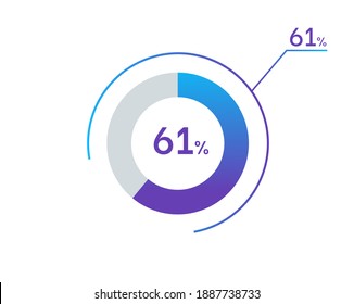 61 percents pie chart infographic elements. 61% percentage infographic circle icons for download, illustration, business, web design