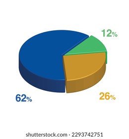 62 12 26 percent 3d Isometric 3 part pie chart diagram for business presentation. Vector infographics illustration eps.