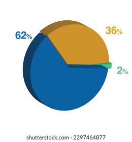 62 2 36 percent 3d Isometric 3 part pie chart diagram for business presentation. Vector infographics illustration eps.