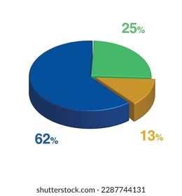 62 25 13 percent 3d Isometric 3 part pie chart diagram for business presentation. Vector infographics illustration eps.