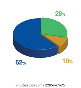 62 28 10 percent 3d Isometric 3 part pie chart diagram for business presentation. Vector infographics illustration eps.