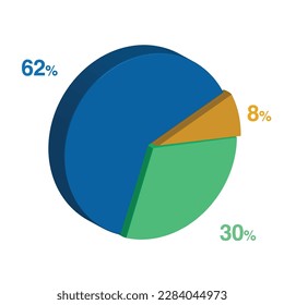 62 30 8 percent 3d Isometric 3 part pie chart diagram for business presentation. Vector infographics illustration eps.