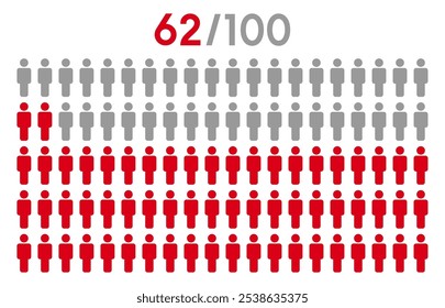 El 62 por ciento de las personas representan el Vector gráfico. Concepto de demografía de la población con iconos de hombre. Gráfico porcentual de infografía de Personas.