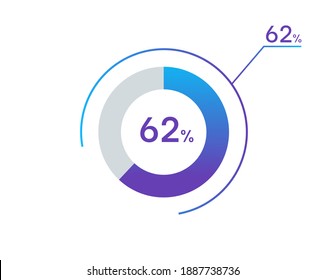 62 percents pie chart infographic elements. 62% percentage infographic circle icons for download, illustration, business, web design