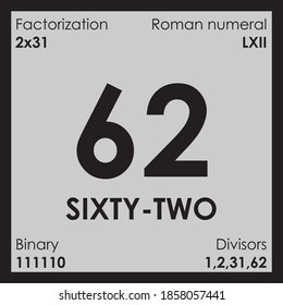 62 sixty-two number Digit details unit