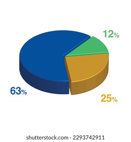 63 12 25 percent 3d Isometric 3 part pie chart diagram for business presentation. Vector infographics illustration eps.