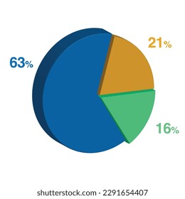 63 16 21 percent 3d Isometric 3 part pie chart diagram for business presentation. Vector infographics illustration eps.