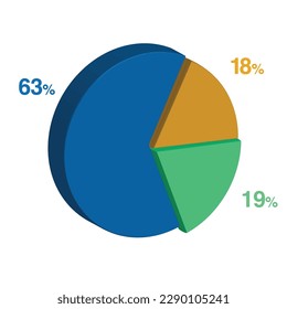 63 19 18 percent 3d Isometric 3 part pie chart diagram for business presentation. Vector infographics illustration eps.