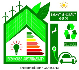 63% energy efficiency. Eco House sustainability. Solar energy panels, electric car and windmills. Green House with leaf and recycled sign symbol. Save energy concept. Vector illustration.