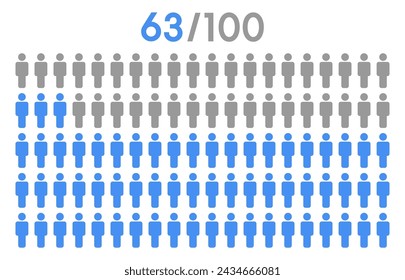 63 percent people icon graphic vector,man pictogram concept,people infographic percentage chart on white background.