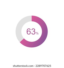 63% Percentage, 63 Percentage Circle diagram infographic.