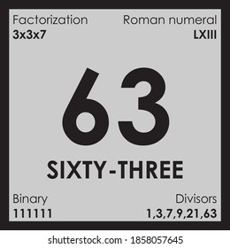 63 sixty-three number Digit details unit