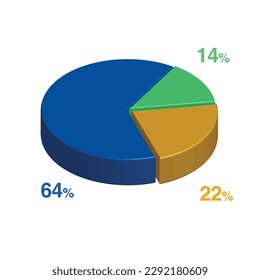 64 14 22 percent 3d Isometric 3 part pie chart diagram for business presentation. Vector infographics illustration eps.