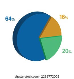 64 20 16 percent 3d Isometric 3 part pie chart diagram for business presentation. Vector infographics illustration eps.