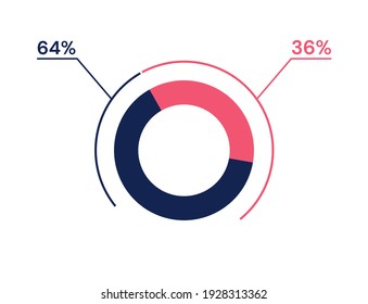 64 36 percent pie chart. 36 64 infographics. Circle diagram symbol for business, finance, web design, progress svg