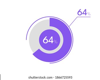 64 percent pie chart. Business pie chart circle graph 64%, Can be used for chart, graph, data visualization, web design