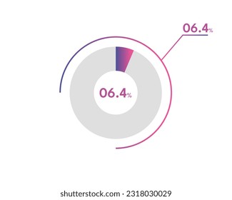 6.4 Percentage circle diagrams Infographics vector, circle diagram business illustration, Designing the 6.4% Segment in the Pie Chart.