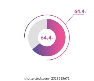64.4 Percentage circle diagrams Infographics vector, circle diagram business illustration, Designing the 64.4% Segment in the Pie Chart.