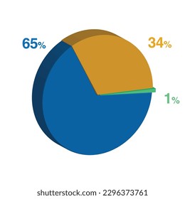 65 1 34 percent 3d Isometric 3 part pie chart diagram for business presentation. Vector infographics illustration eps.