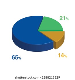 65 21 14 percent 3d Isometric 3 part pie chart diagram for business presentation. Vector infographics illustration eps.