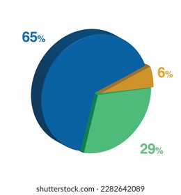 65 29 6 percent 3d Isometric 3 part pie chart diagram for business presentation. Vector infographics illustration eps.