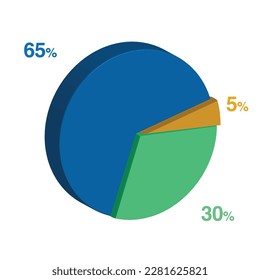 65 30 5 five percent 3d Isometric 3 part pie chart diagram for business presentation. Vector infographics illustration eps.