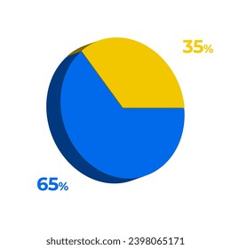 65 35 percentage 3d pie chart vector illustration eps