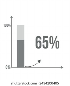 65 % Balkendiagramm. Grafische Gestaltung der Erhöhung des Prozentsatzes, Statistik, Geschäfts- und Finanzkonzept isoliert auf weißem Hintergrund