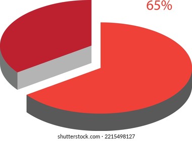 65 percent and 35 percent of something. Expressing proportion of 65% and 35%. 
percentage value representation. Data representation of sixty five percent and thirty five percent.